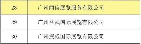 喜訊！聞信展覽入選廣東省會展百強企業(yè)！